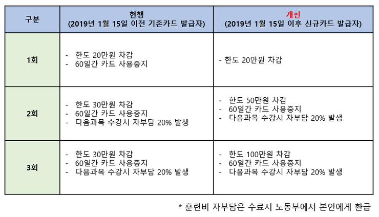 내일배움카드 자주묻는 질문 자료실 그누보드5